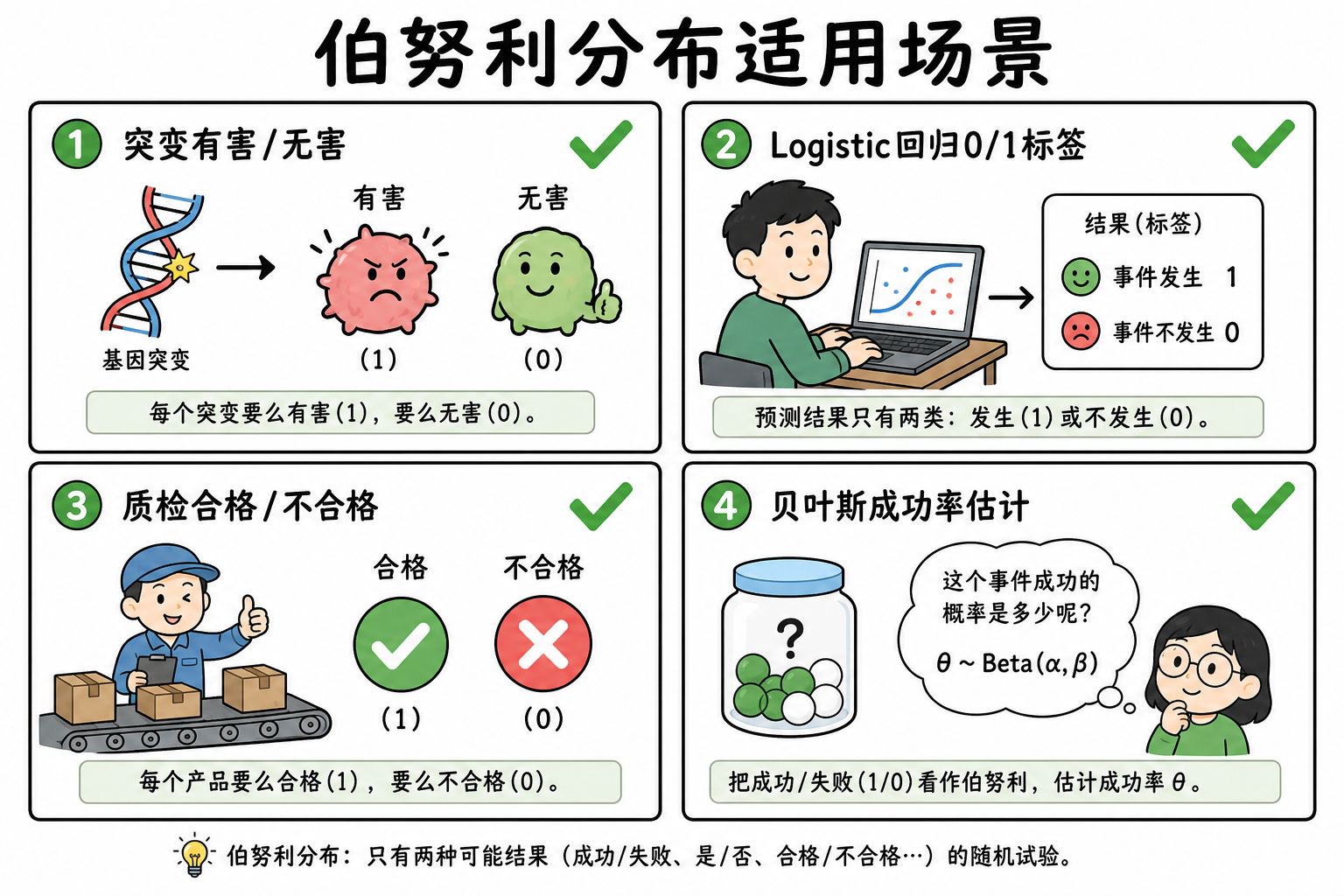 图 3 适用场景