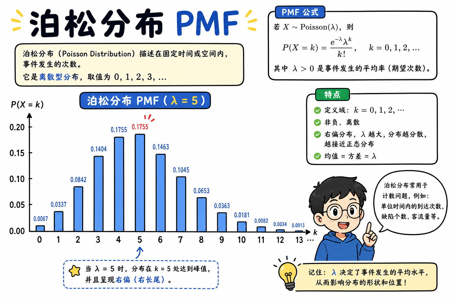 图 2 PMF 形态