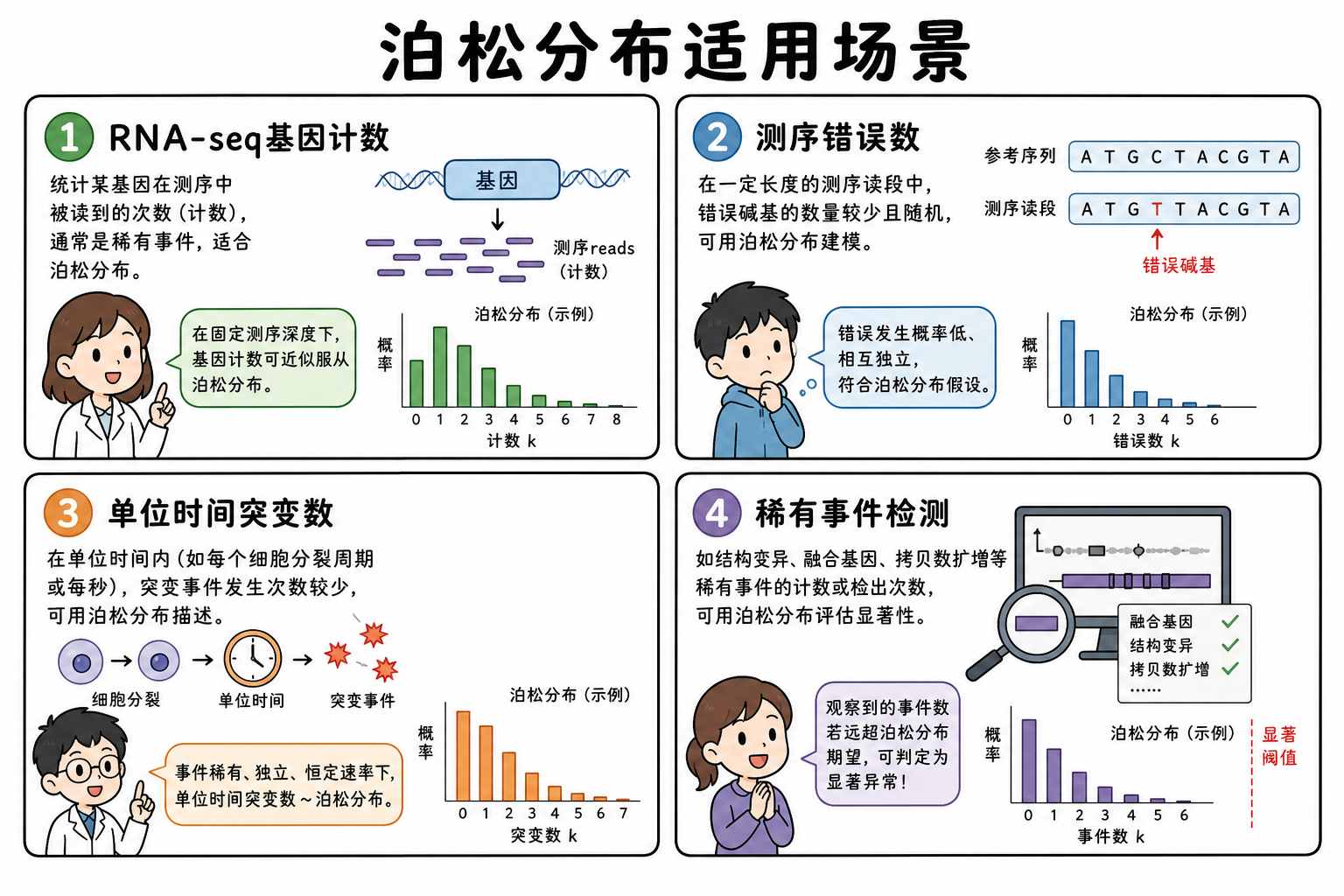 图 3 适用场景