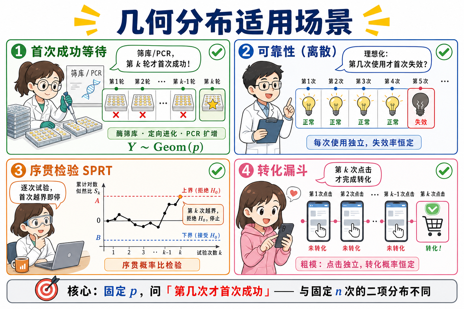 图 3　适用场景