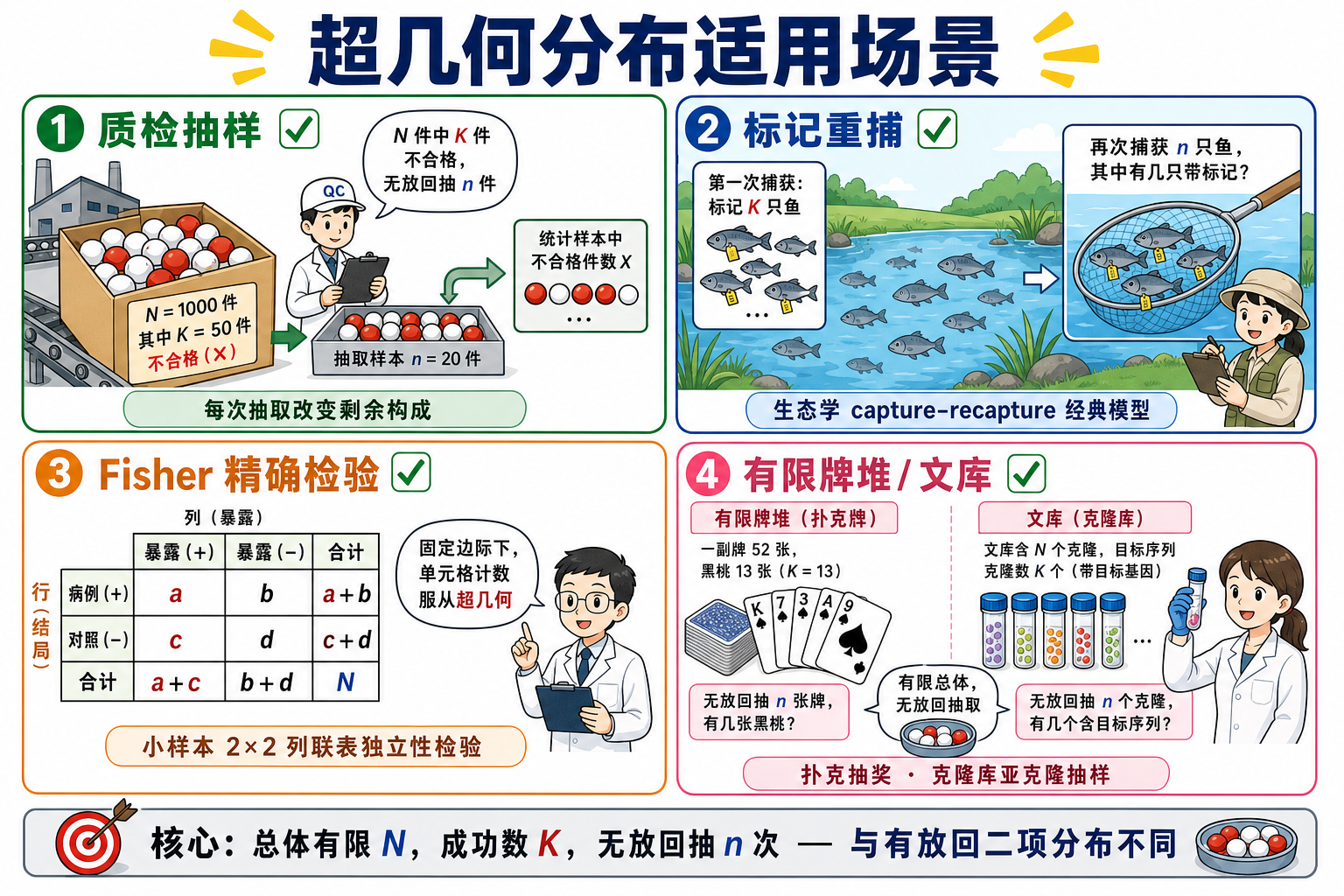 图 3 适用场景