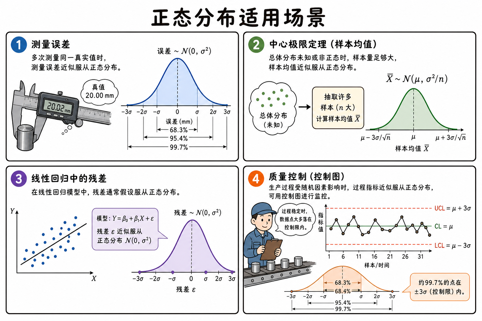 图 3　适用场景