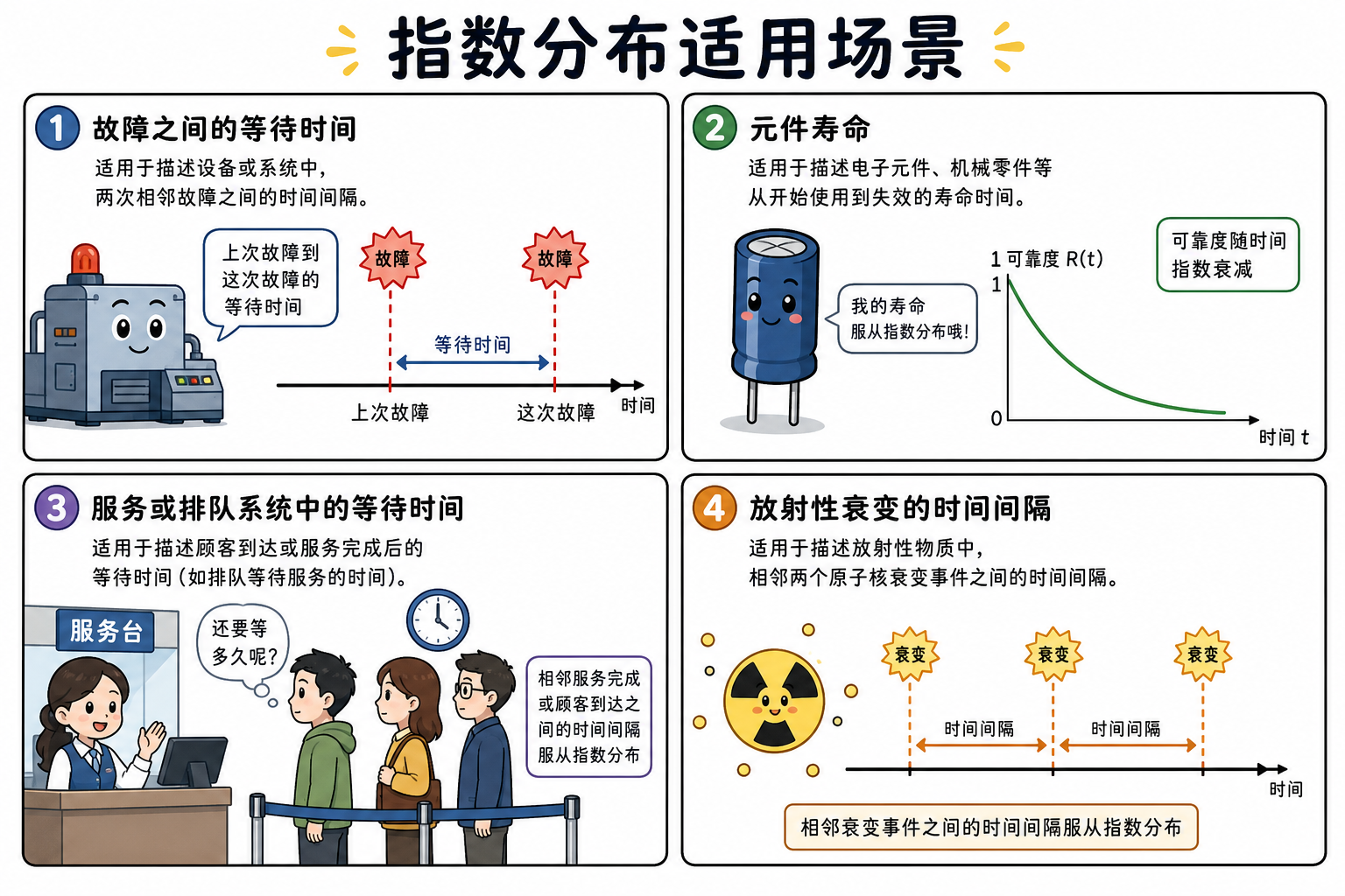 图 3 适用场景