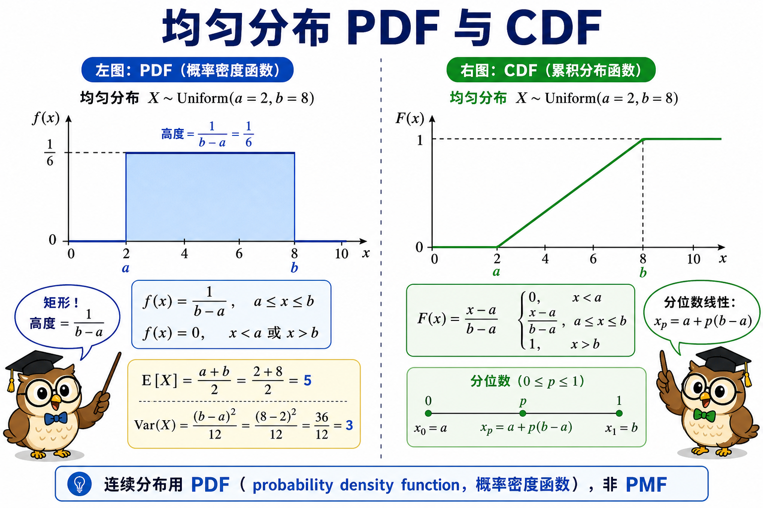 图 2　PDF 矩形