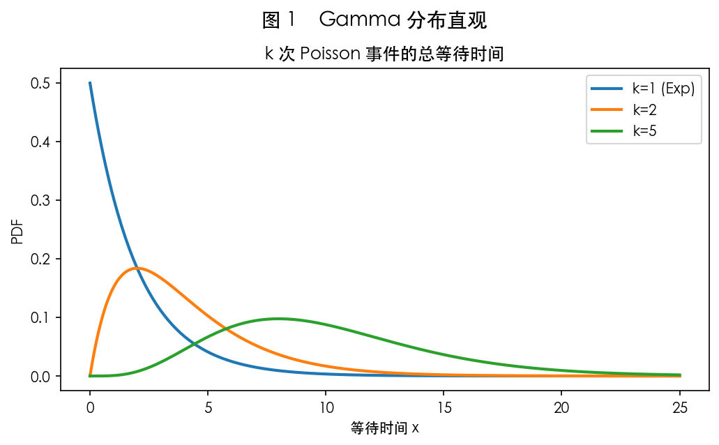图 1 Gamma 直观