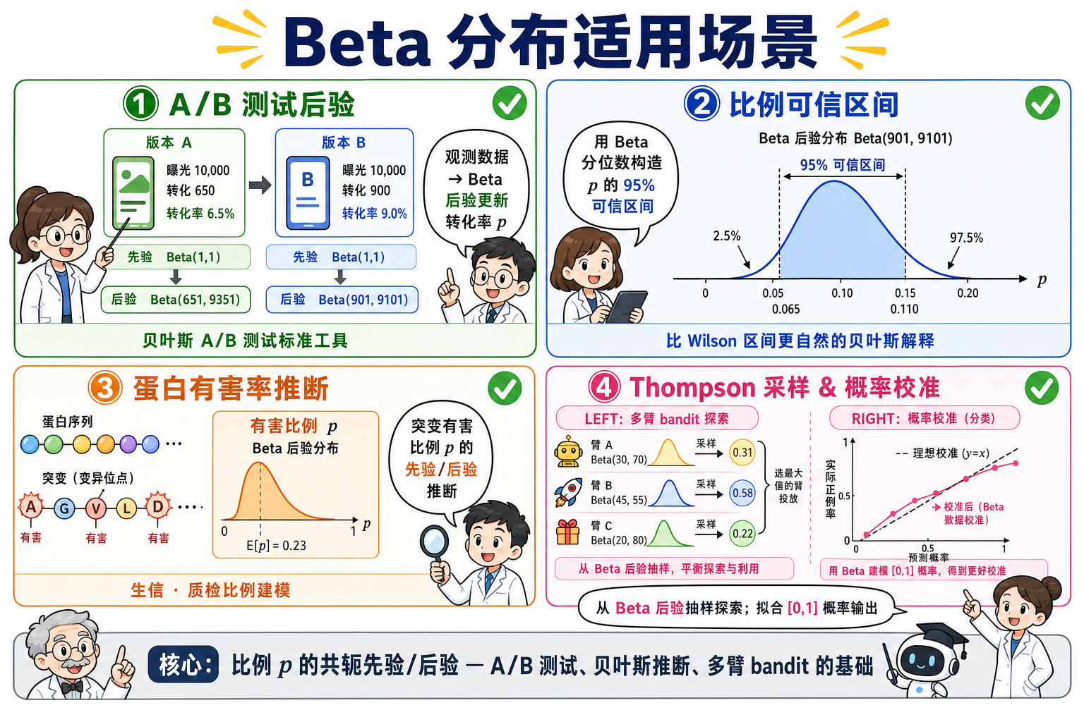 图 3 适用场景