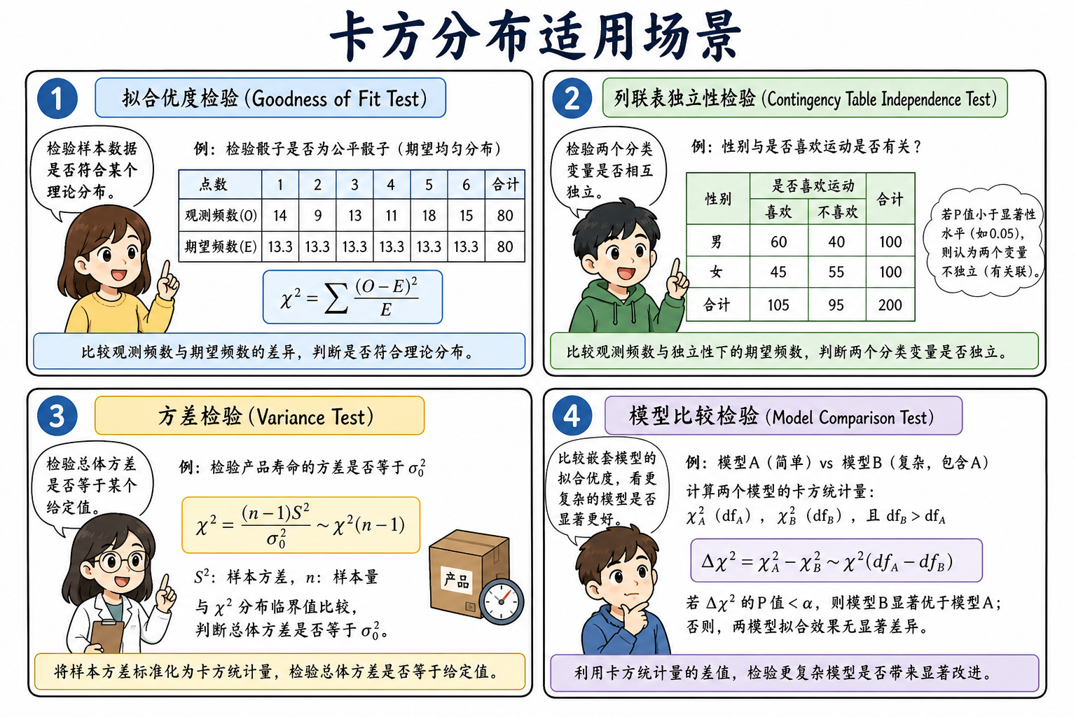 图 3　适用场景