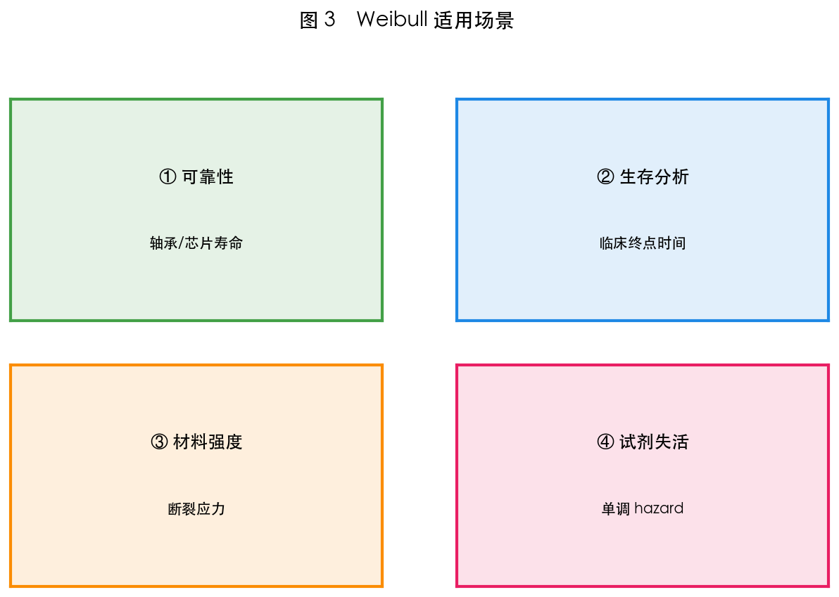 图 3　适用场景