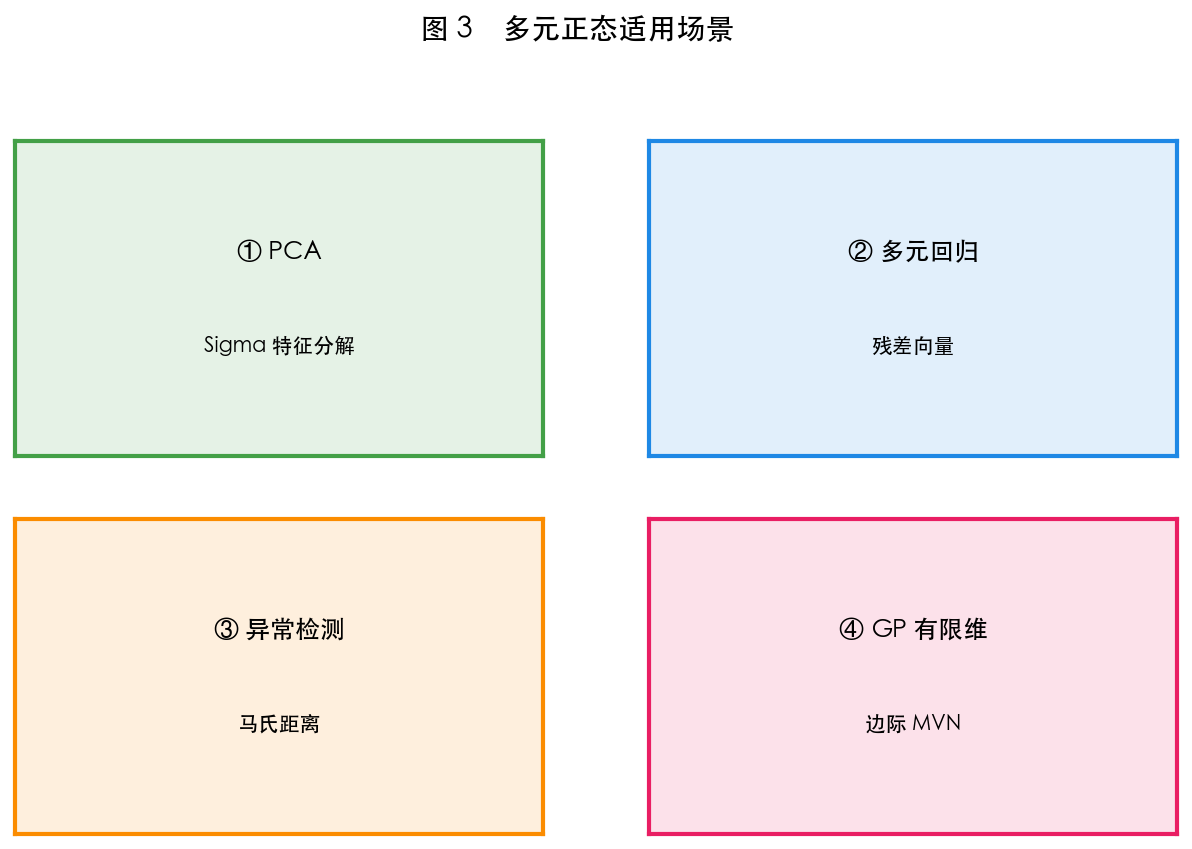 图 3 适用场景