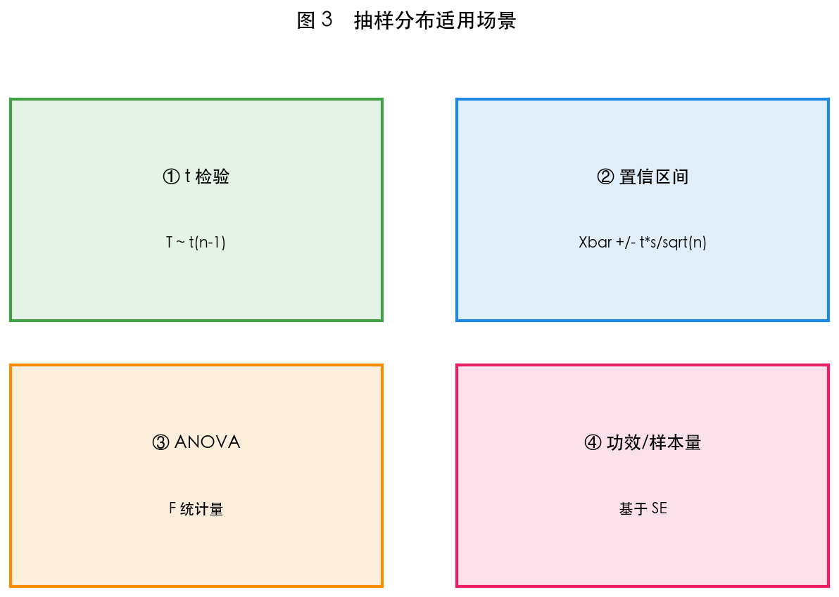 图 3 适用场景