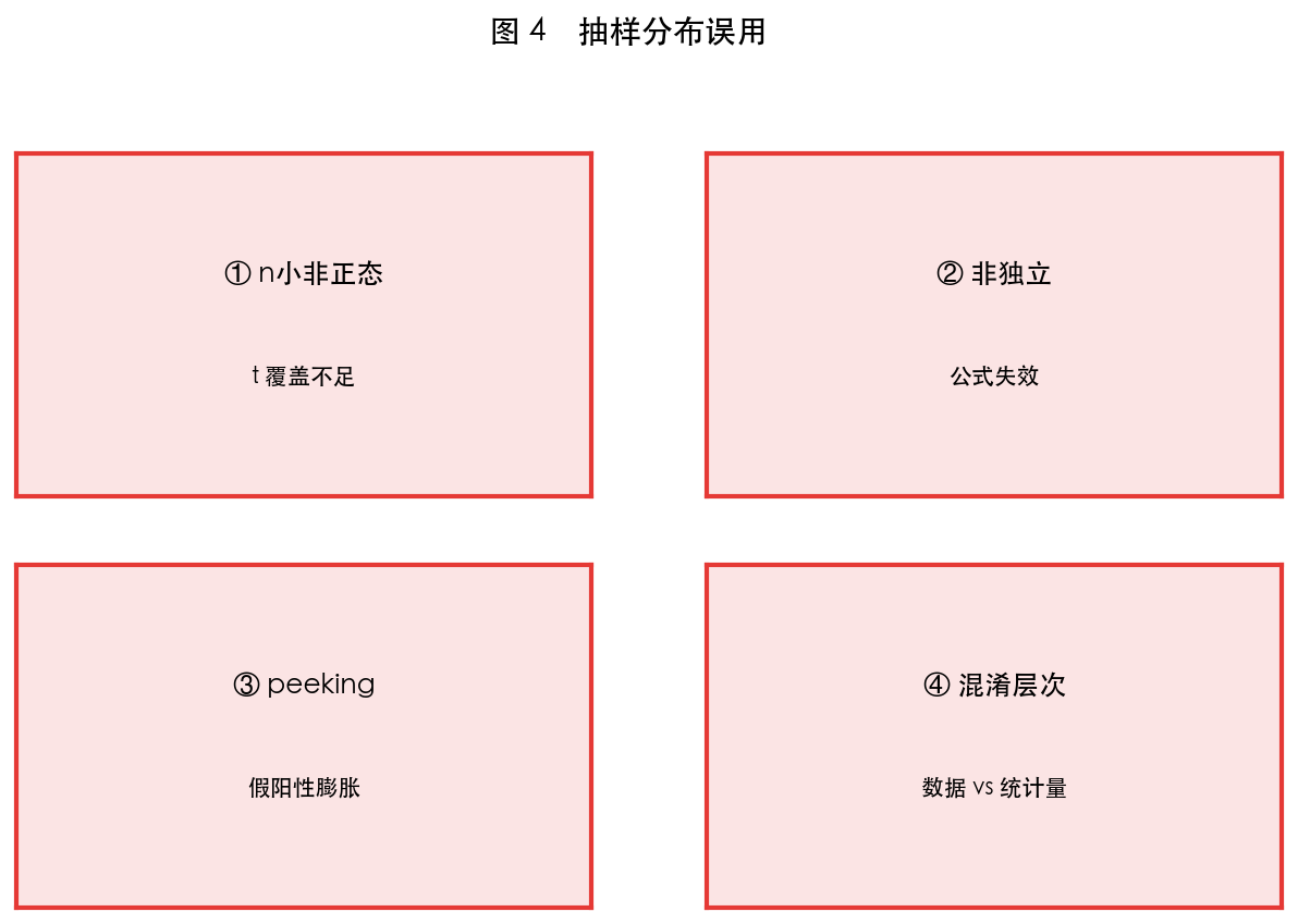 图 4 局限