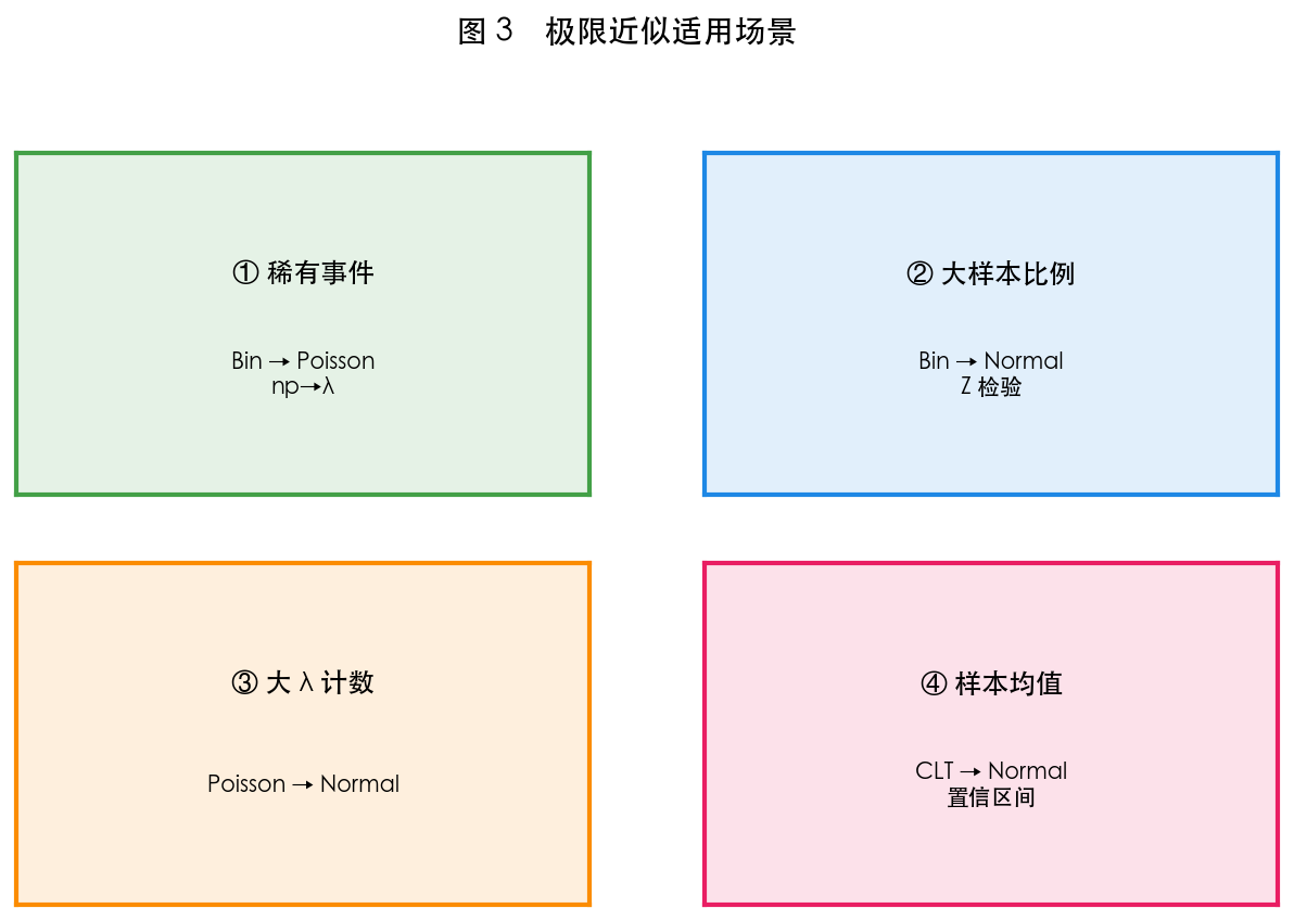 图 3 适用场景