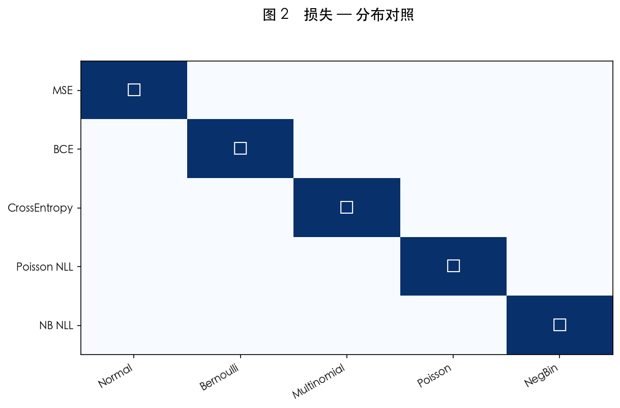 图 2 主要对照表可视化