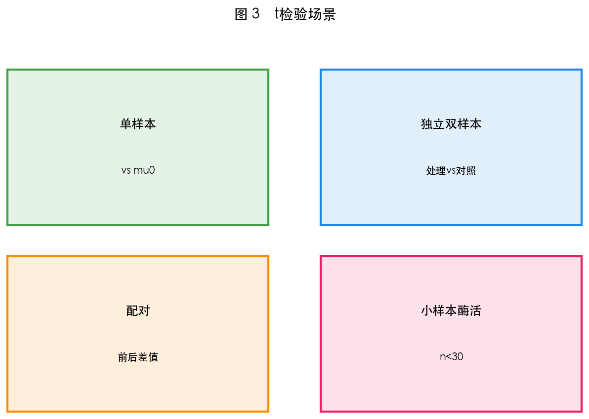 图 3 适用场景