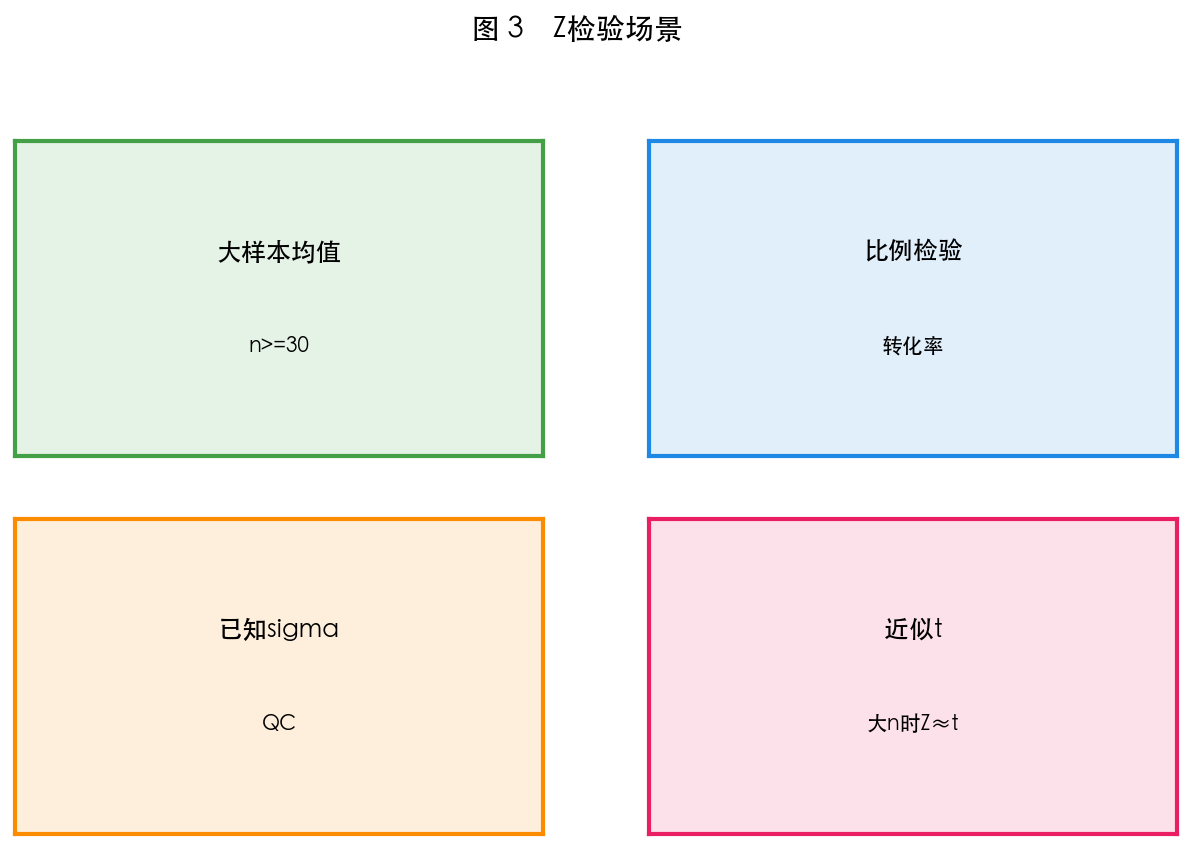 图 3　适用场景