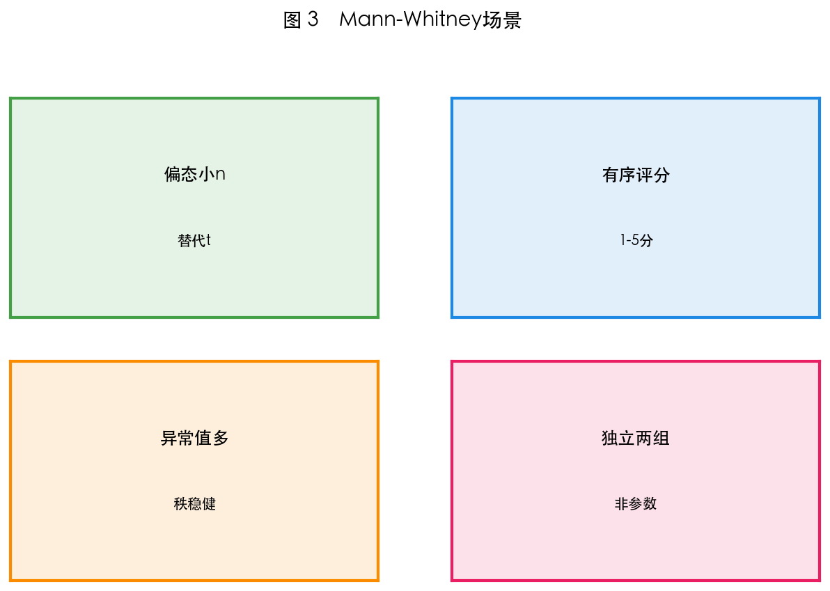 图 3 适用场景