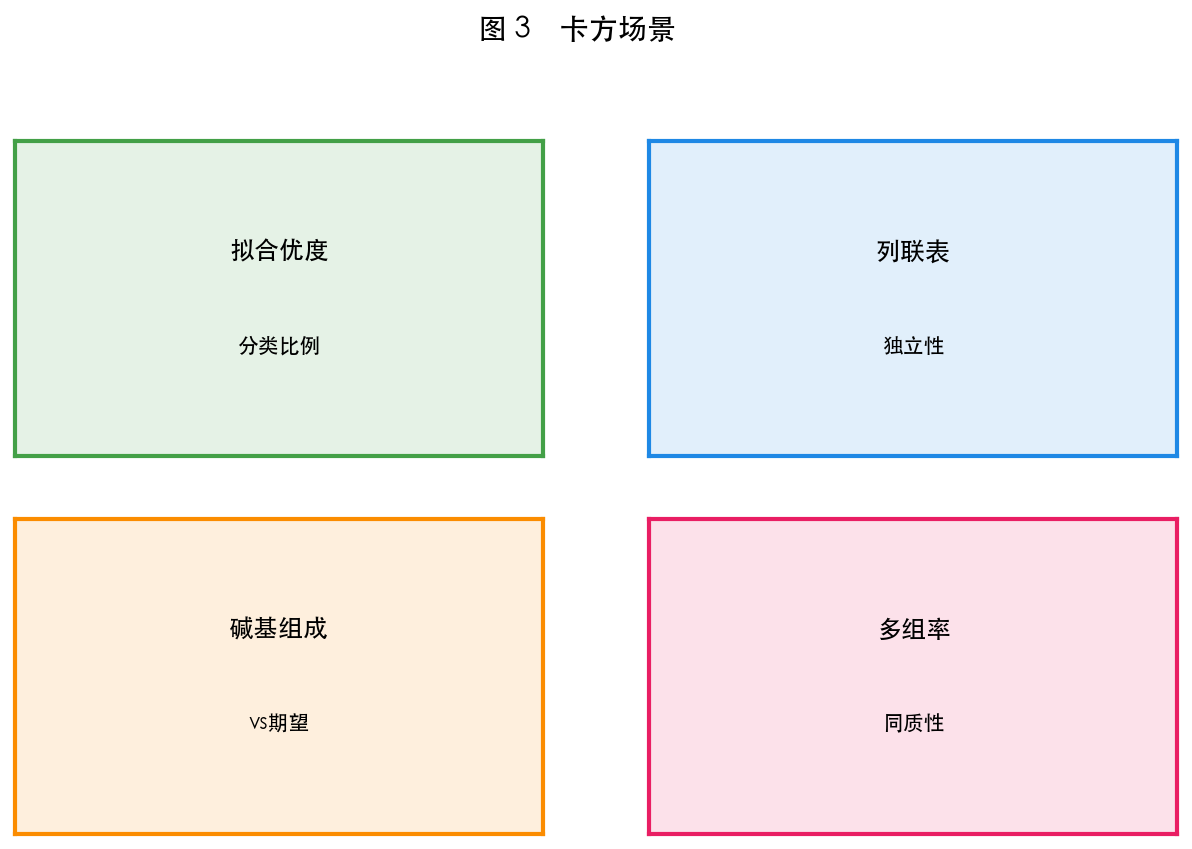 图 3　适用场景