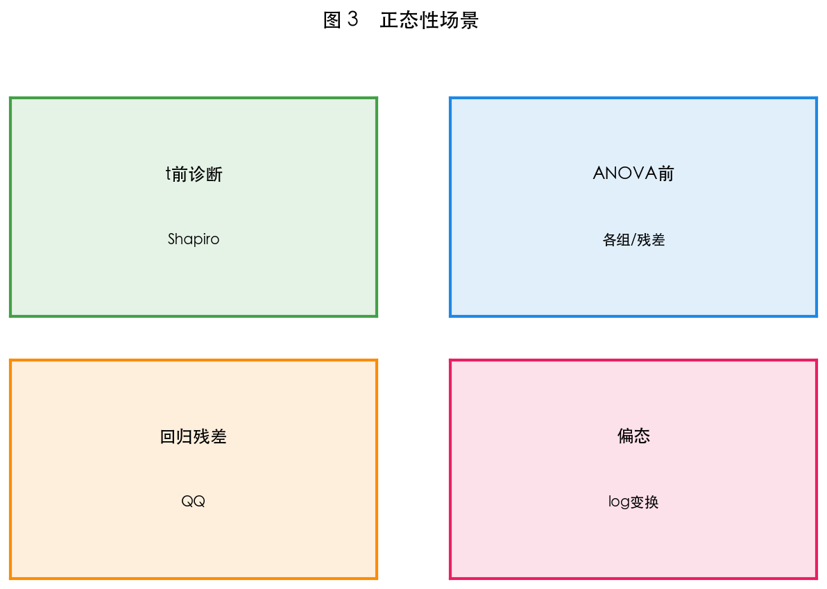 图 3　适用场景