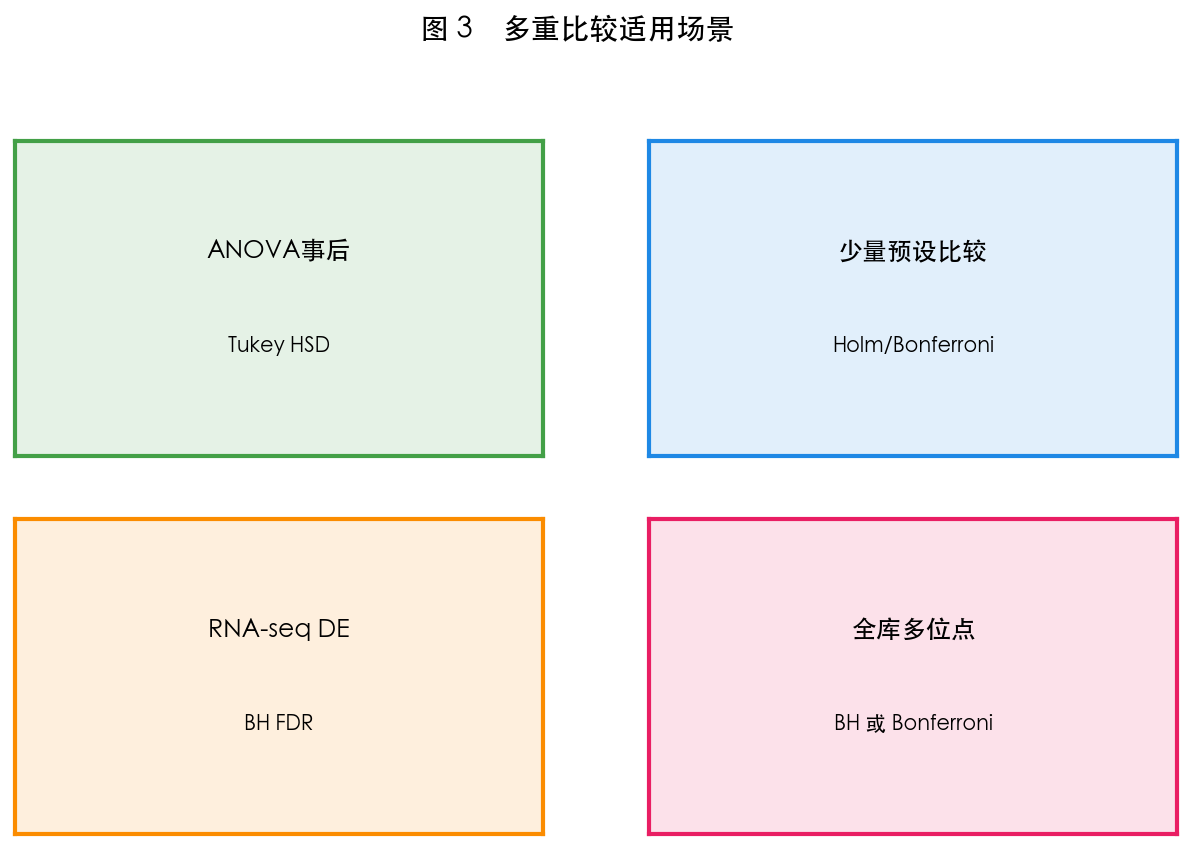 图 3 适用场景