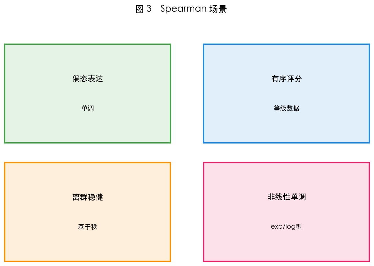 图 3　适用场景