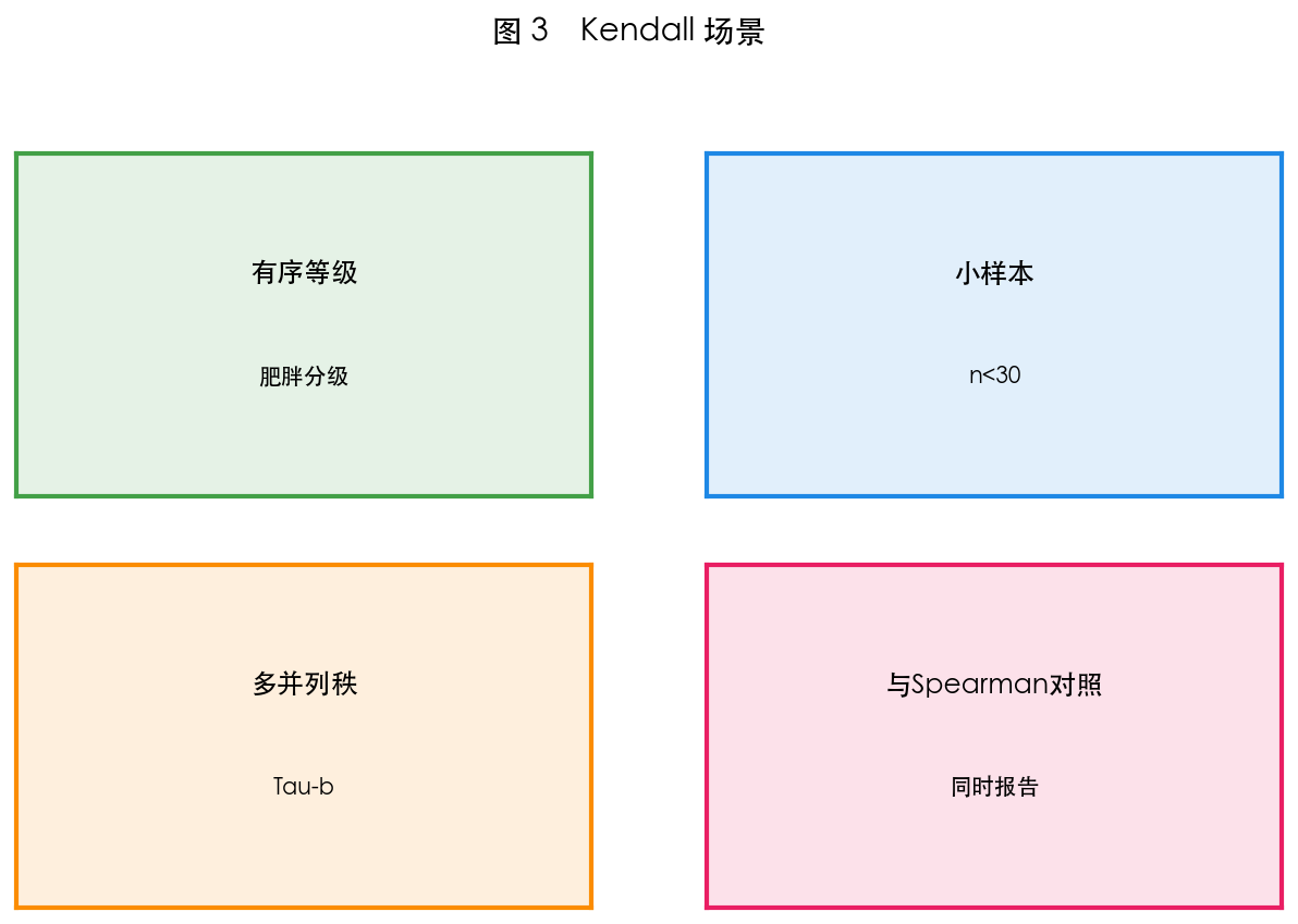 图 3 适用场景