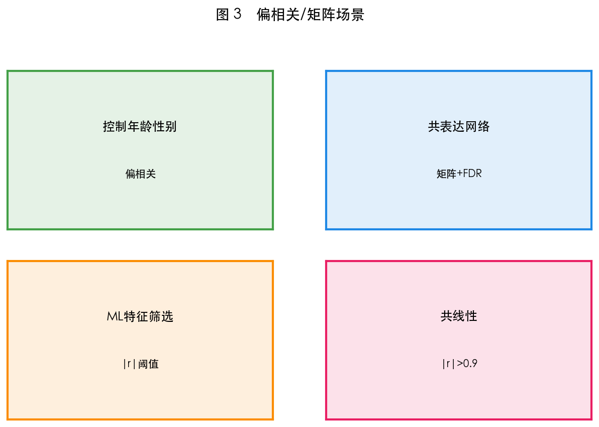 图 3 适用场景