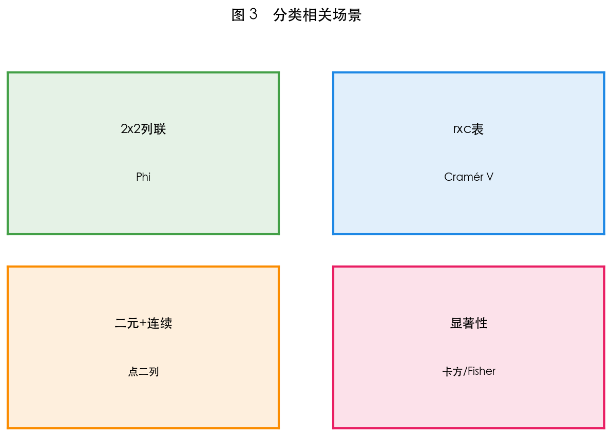 图 3 适用场景