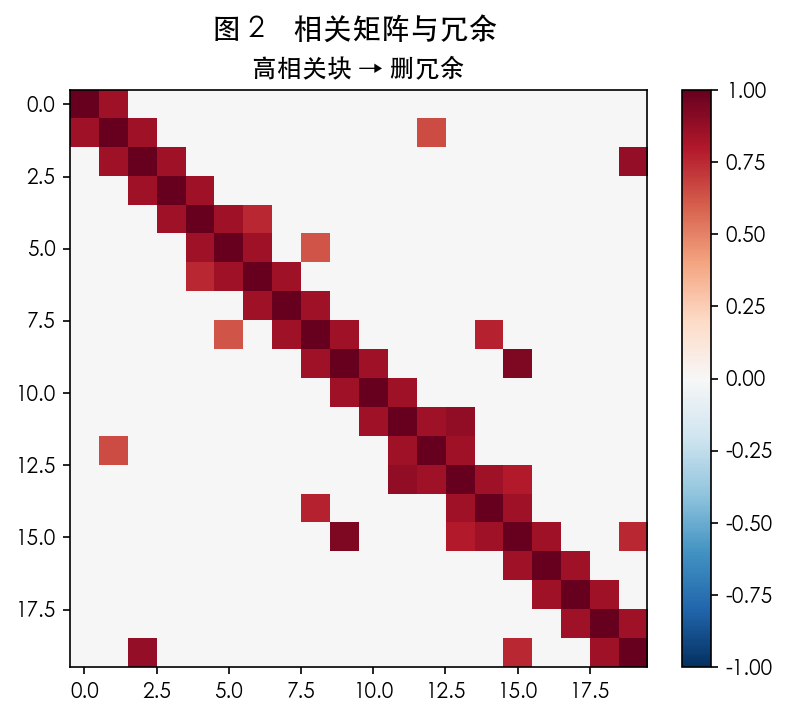 图 2 相关 Filter 流程