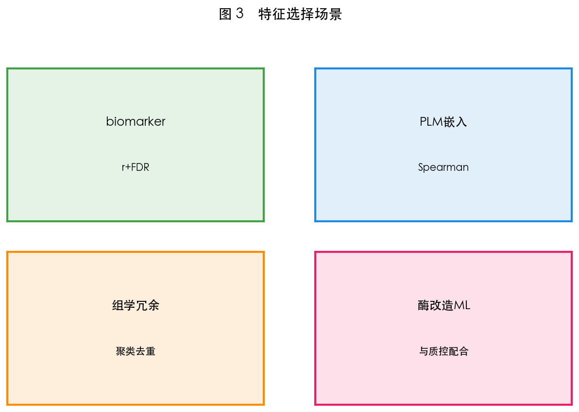 图 3 适用场景