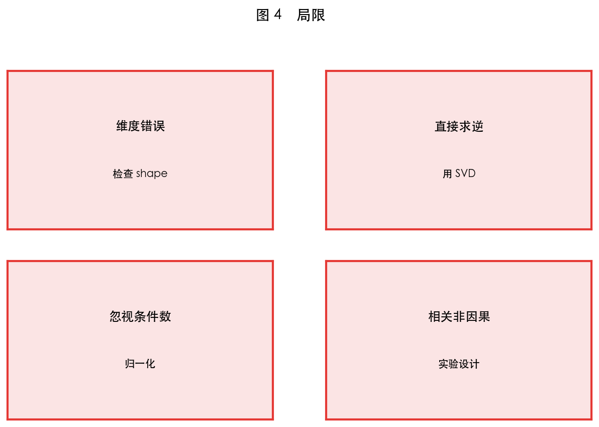 图 4 常见误用