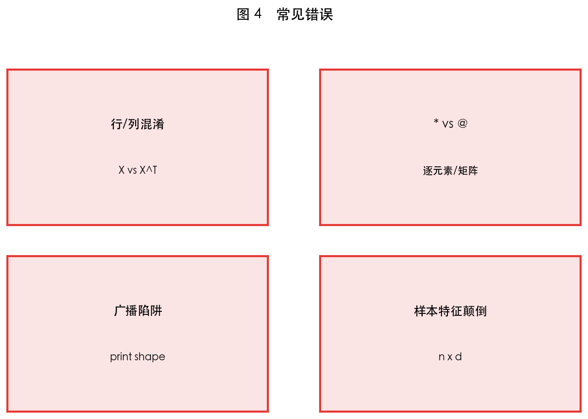 图 4 维度误用