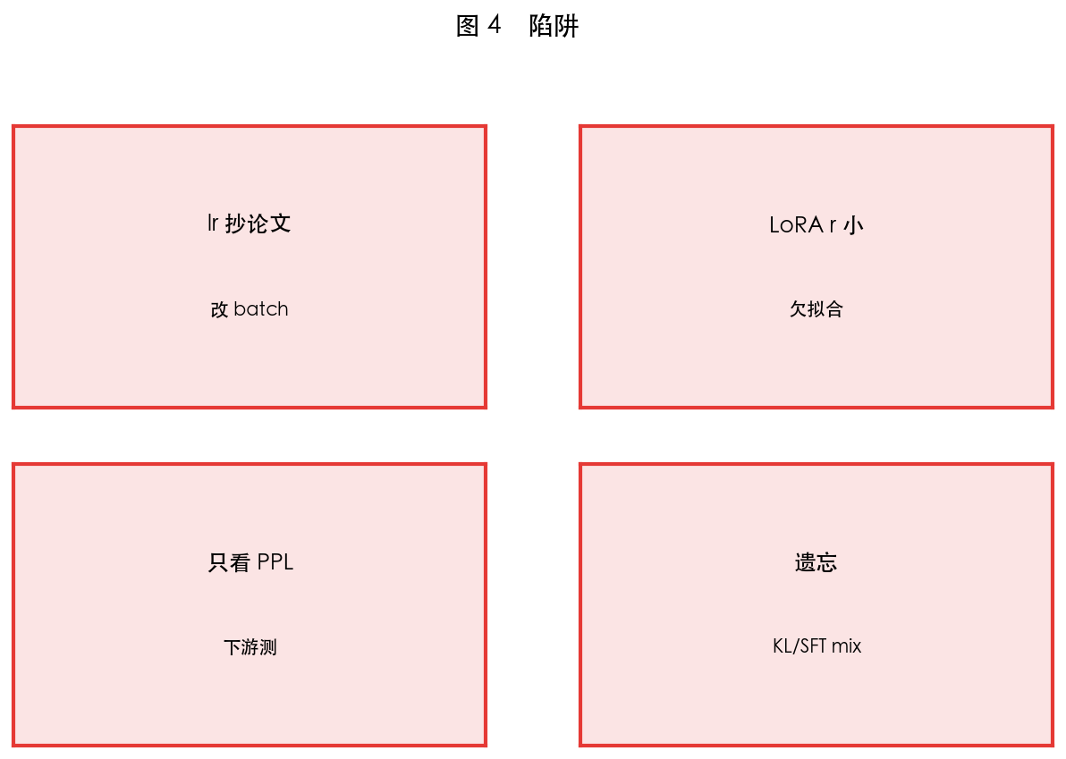 图 4 大模型优化陷阱