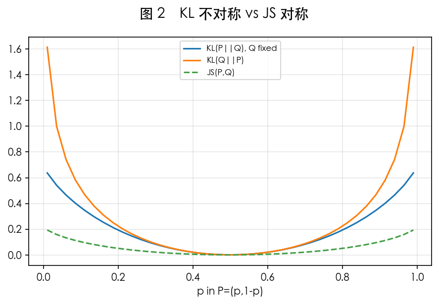 图 2 JS:对称、有界