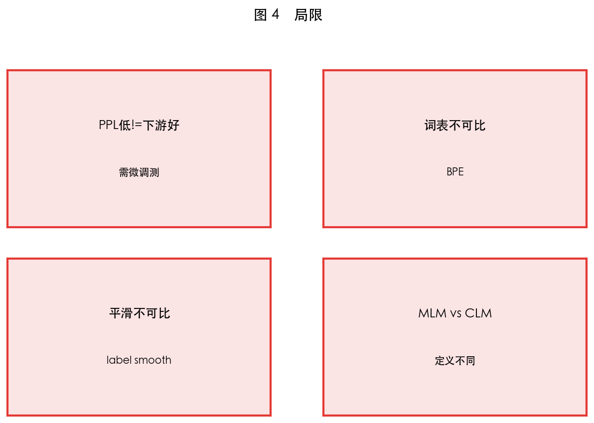 图 4 局限