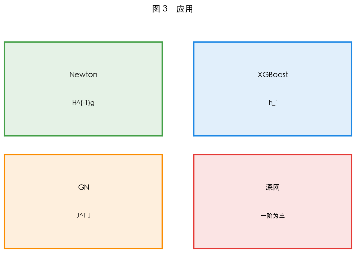 图 3 应用场景