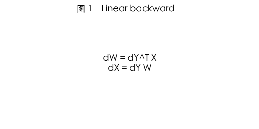 图 1 y = x W^T + b(PyTorch 约定)