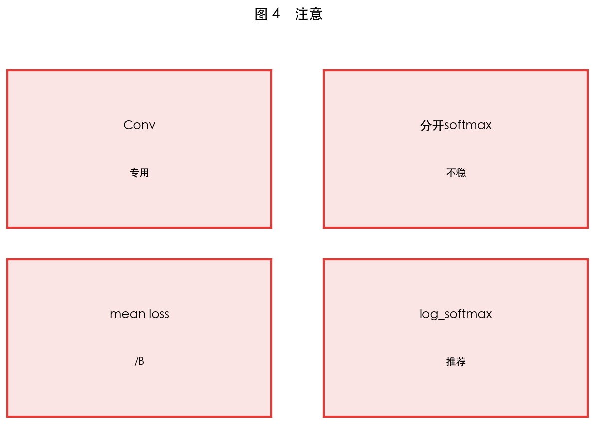 图 4 实现注意