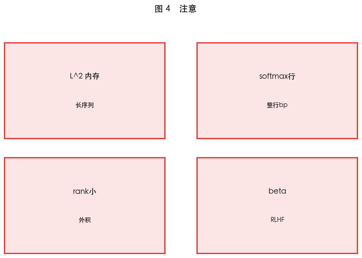 图 4 注意