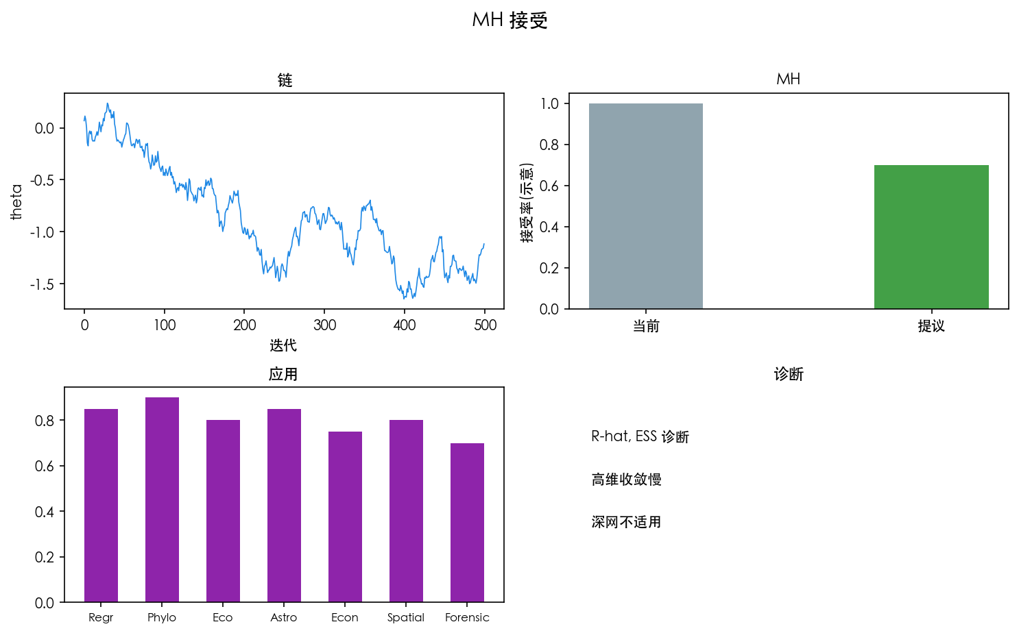 图 2 MH 接受率