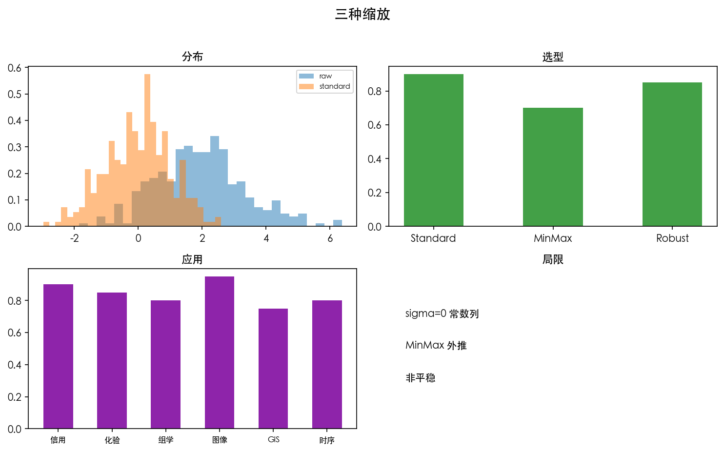图 1　三种变换几何