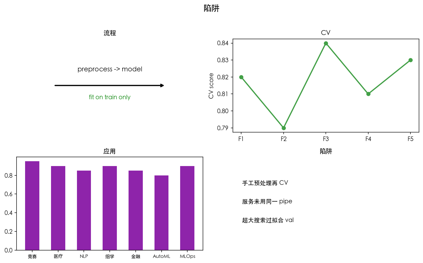 图 4 Pipeline 陷阱
