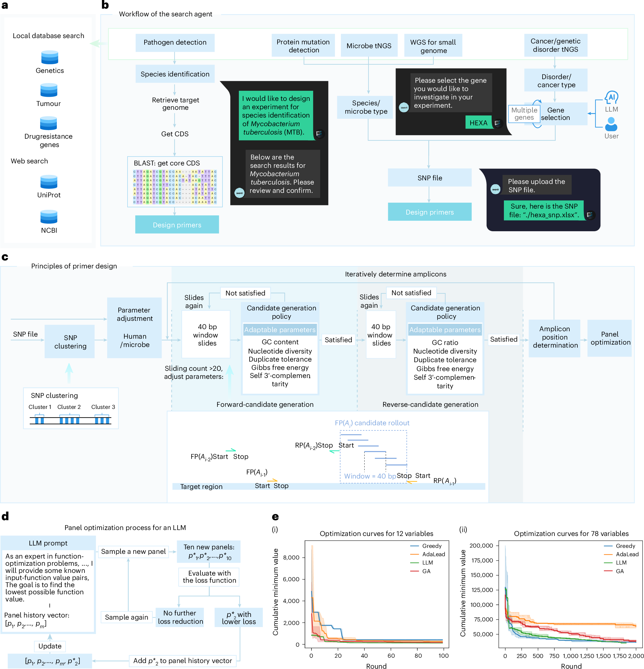 Fig. 2 Search agent and primer agent workflow（来源：Nat Biomed Eng 2025）