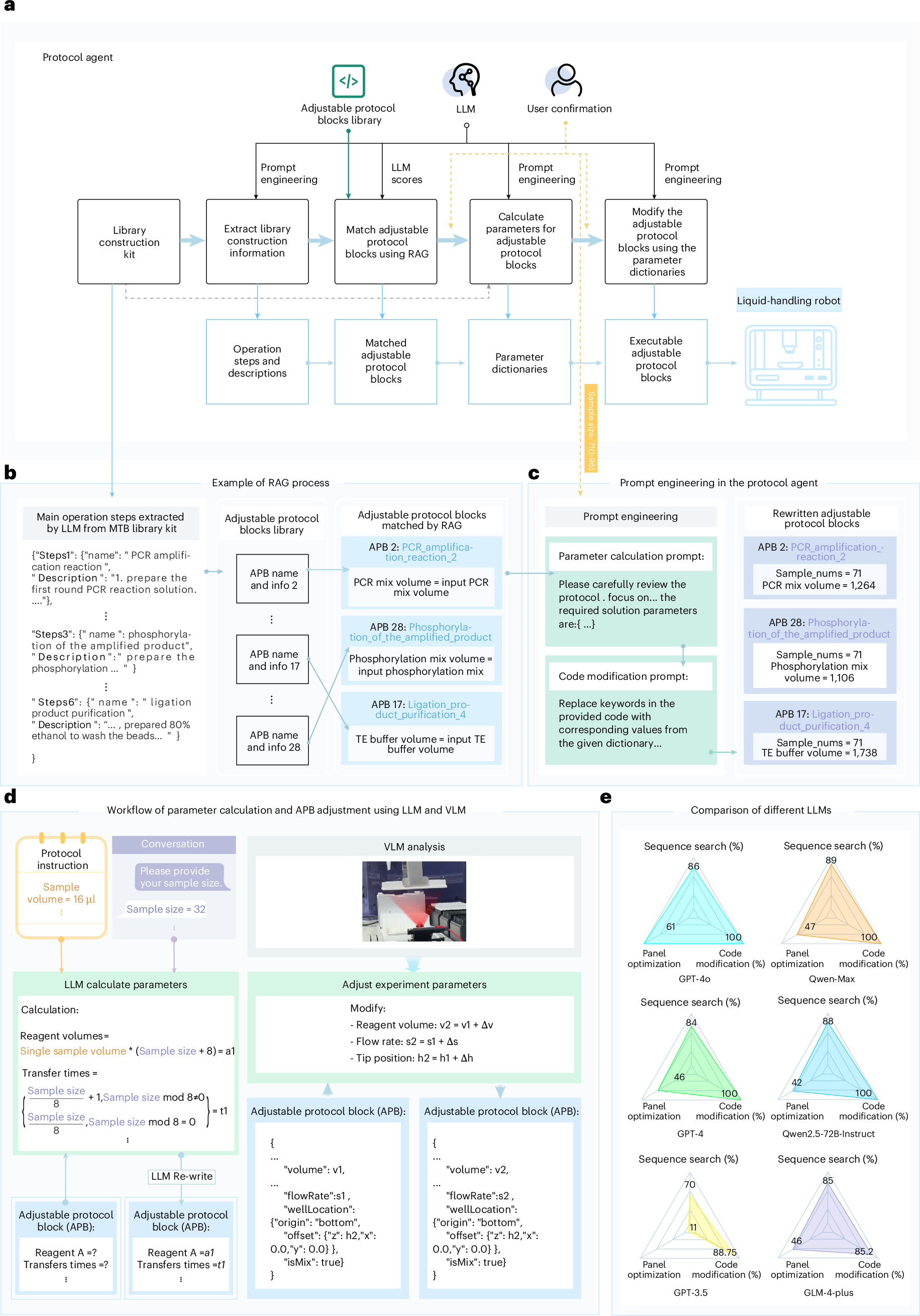 Fig. 4 Protocol agent workflow（来源：Nat Biomed Eng 2025）