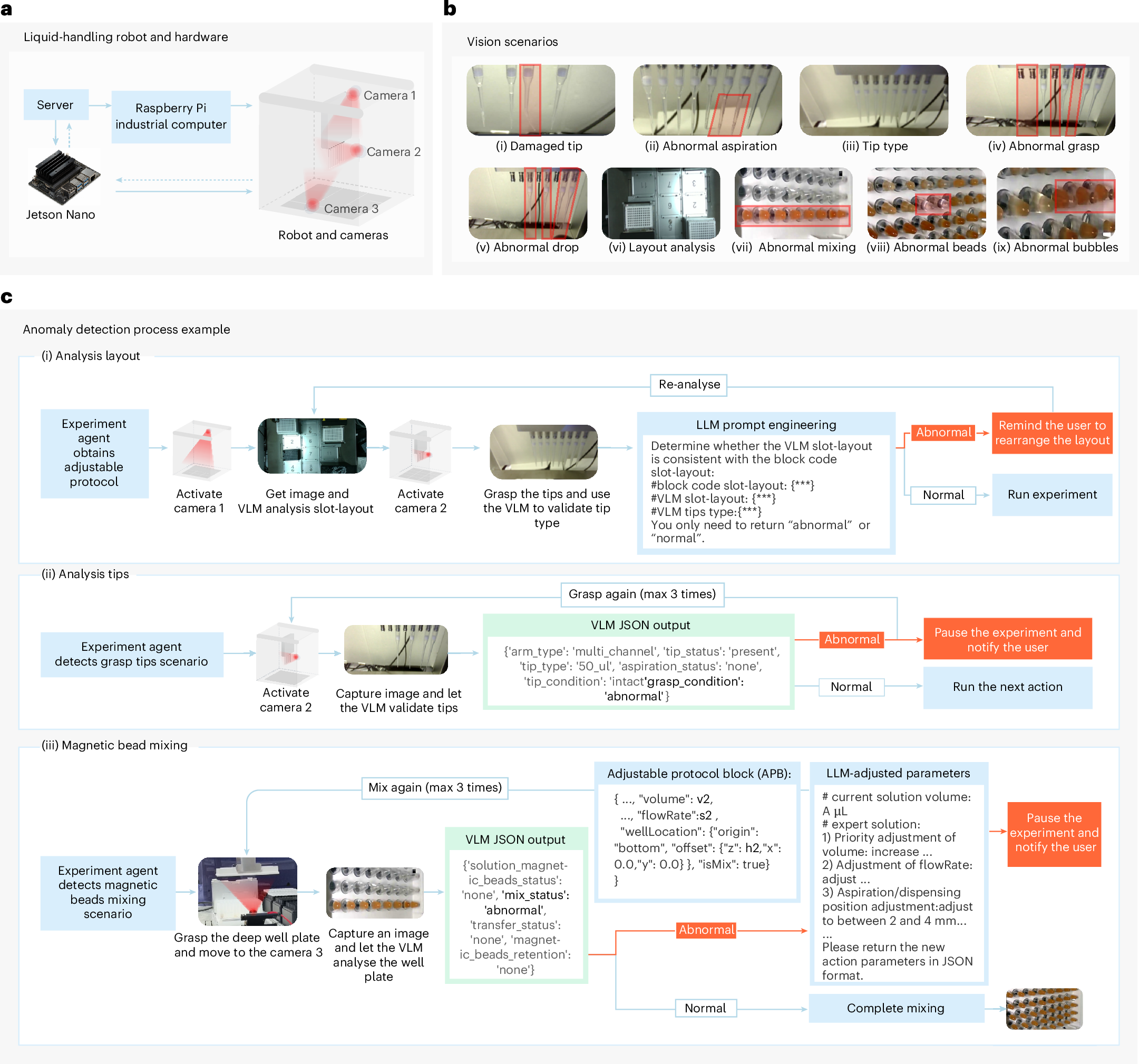 Fig. 5 Liquid handling and anomaly detection（来源：Nat Biomed Eng 2025）