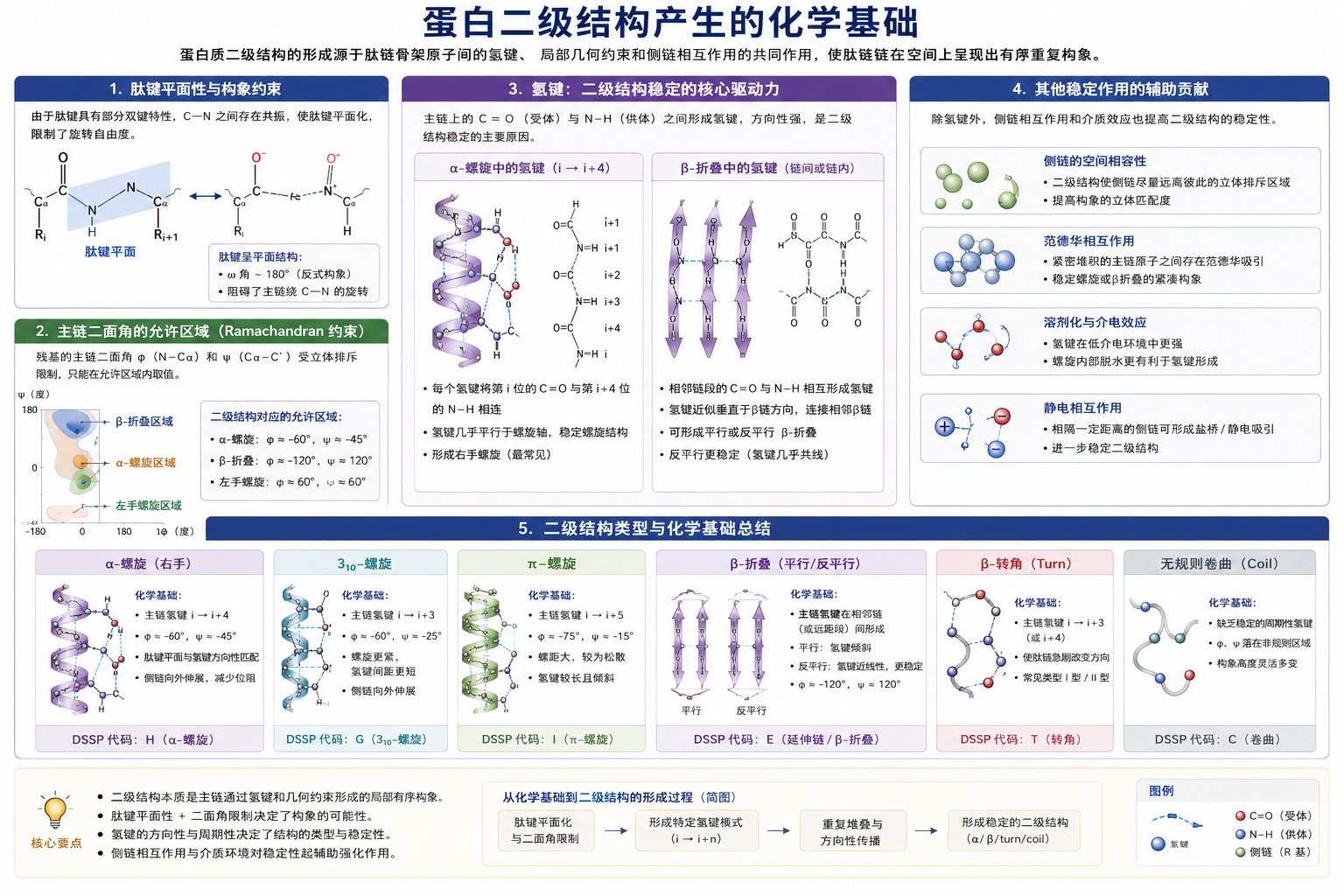 化学基础