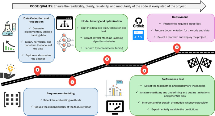 roadmap