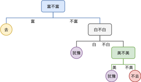 decision_tree_0.png