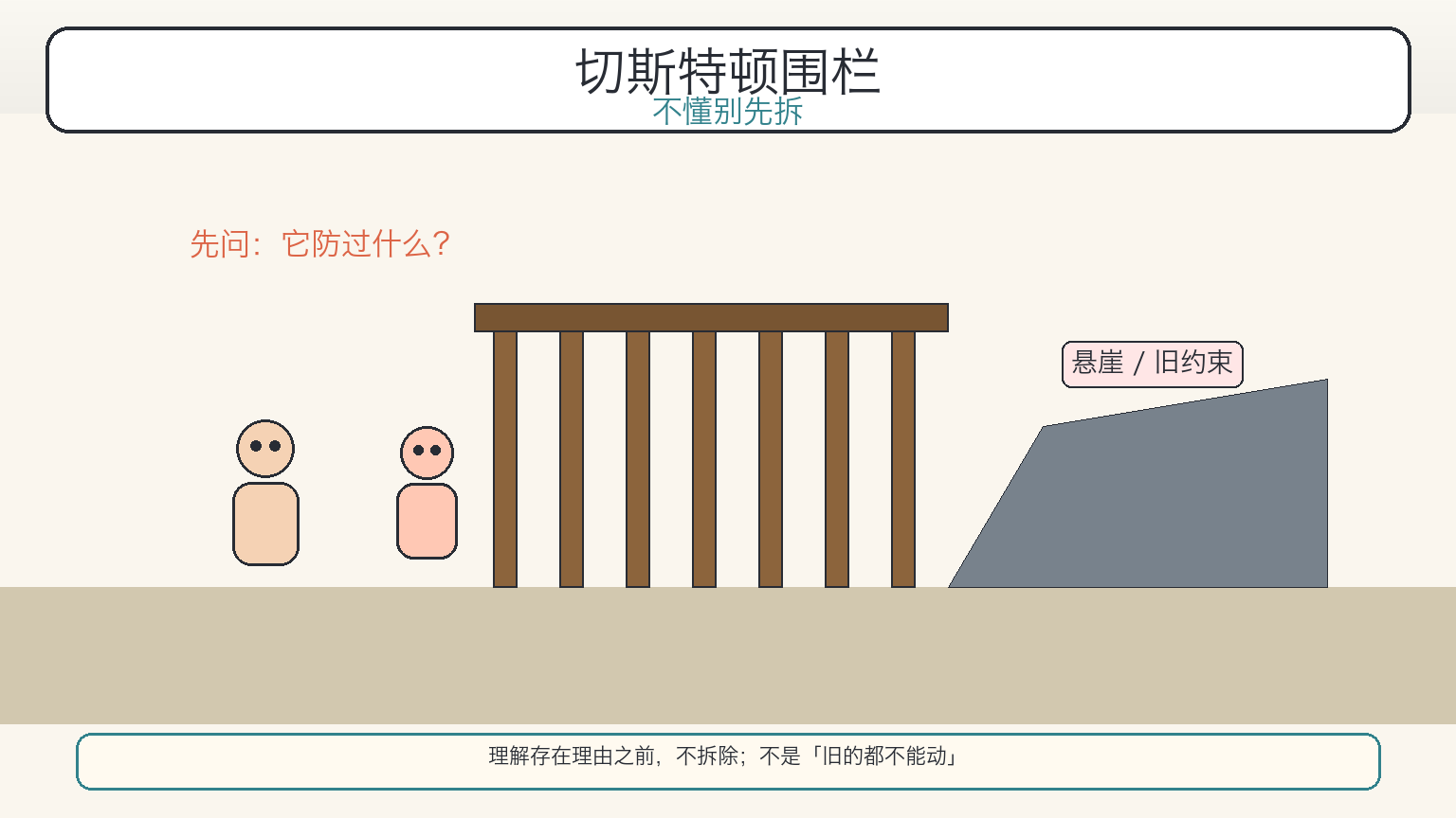 切斯特顿围栏：拆前先问它防过什么（科普漫画）