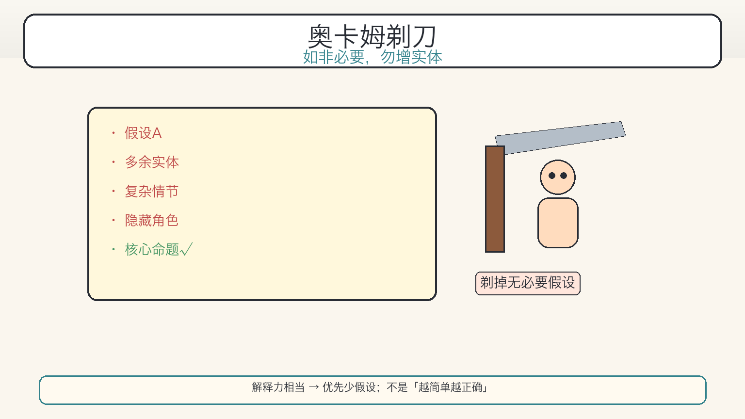 奥卡姆剃刀：剃掉无必要假设（科普漫画）
