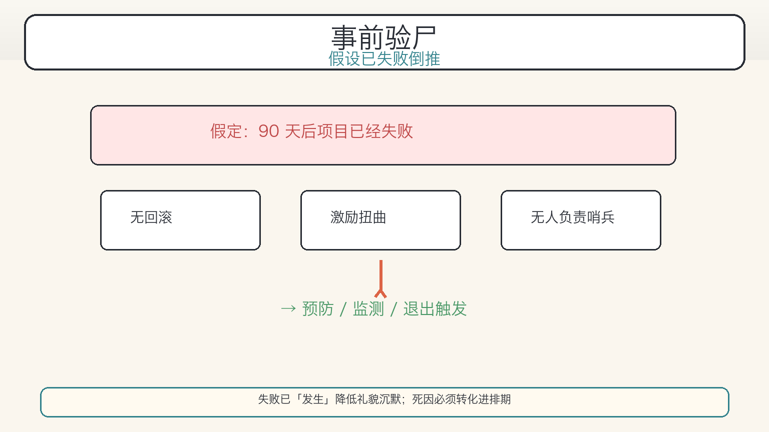 事前验尸:假定失败倒推死因(科普漫画)